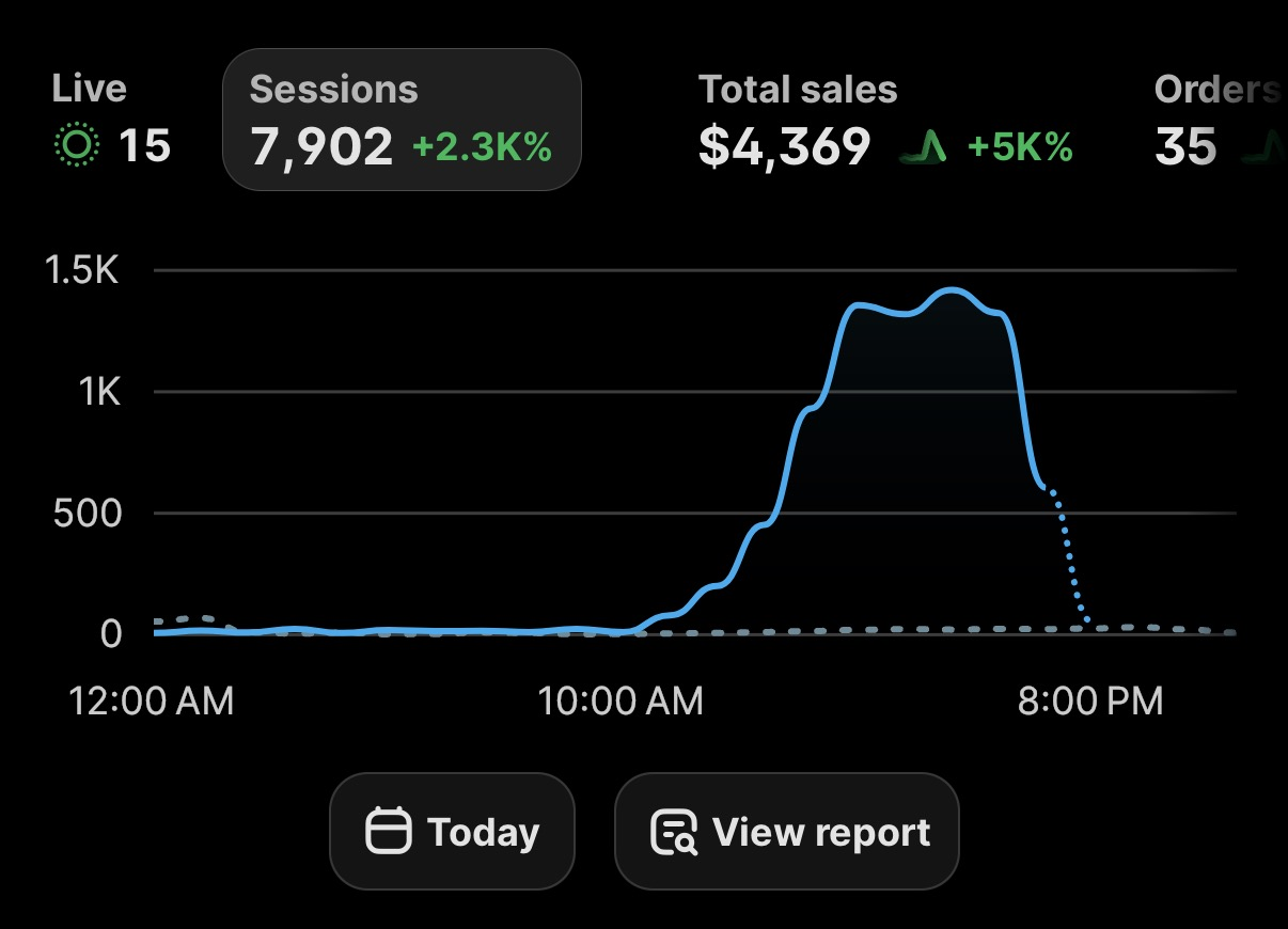 Shopify live sales dashboard
